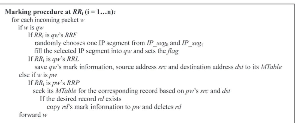 Fig. 4: A brief introduction of ADPM