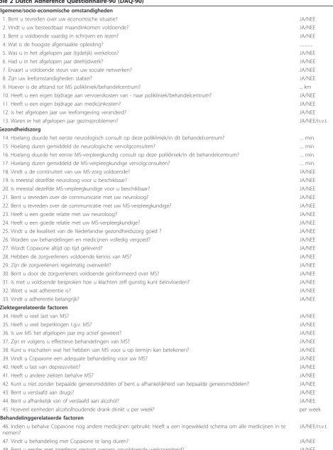 Table 2 Dutch Adherence Questionnaire-90 (DAQ-90)