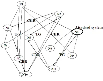 Fig. 3 Secure Neighbors challenge-response protocol 