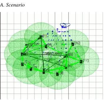 Fig. 5 Scenarios 