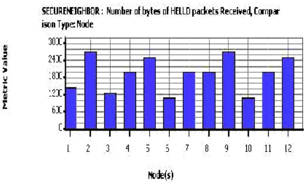 Fig. 6 No of challenge packets initiated 