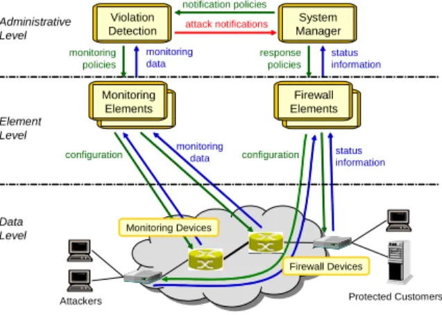 Figure 1: DIADEM Firewall Components 