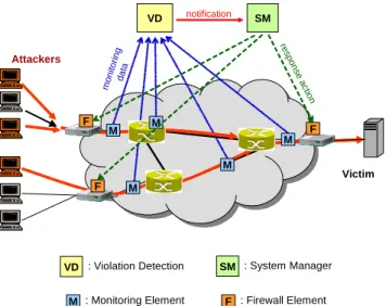 Figure 3: Violation Detection Architecture  Figure 2: Deployment of the DIADEM Firewall 