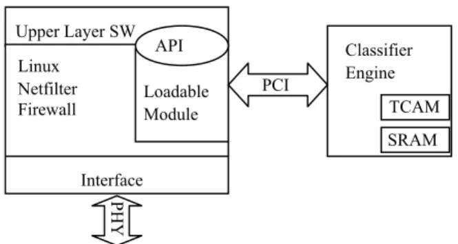 Figure 8: Linux Netfilter and Classifier Engine  Figure 7: Parallel Packet Classification Scheme (P2C)