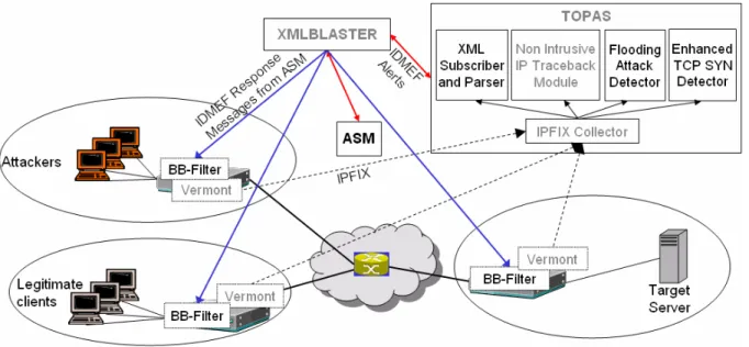 Figure 4.2: Architecture Overview of DARE