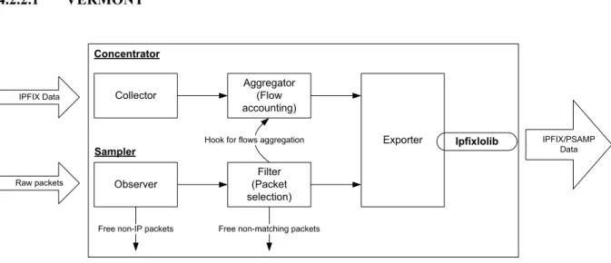 Figure 4.3: Functional overview of VERMONT
