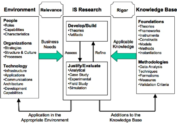 Figure 1: Information Systems Research Framework 