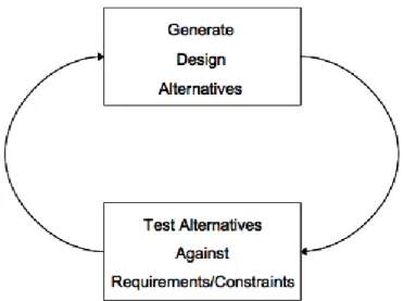 Figure 2: Generate/Test Cycle 