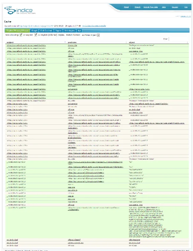 Figure 6: How RDF triples from a web page looks like after being submitted to the Sindice platform 