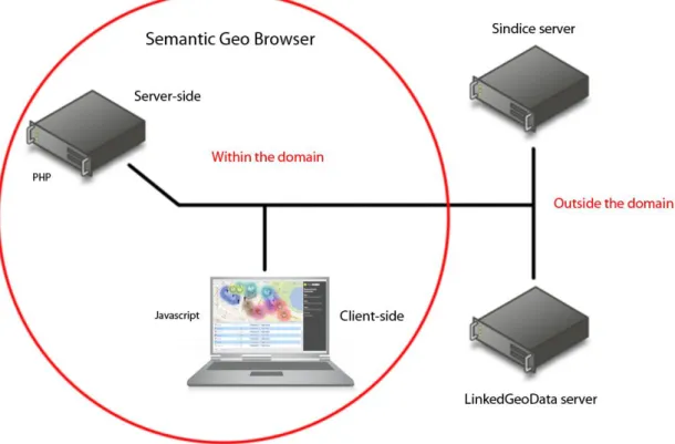 Figure 11: Illustration of the artifact’s cross-domain communications 