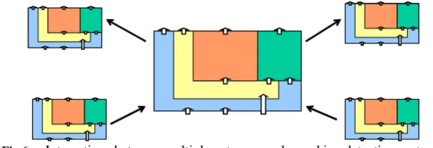 Figure 6 shows a diagram of multiple interacting detection systems. Apart from the  export of sampled packets and flow statistics using PSAMP and IPFIX (see section  4.1.5), the interaction between the systems is based on the exchange of information  about