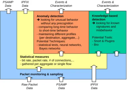 Fig 5.  Architecture of our novel autonomous detection system 