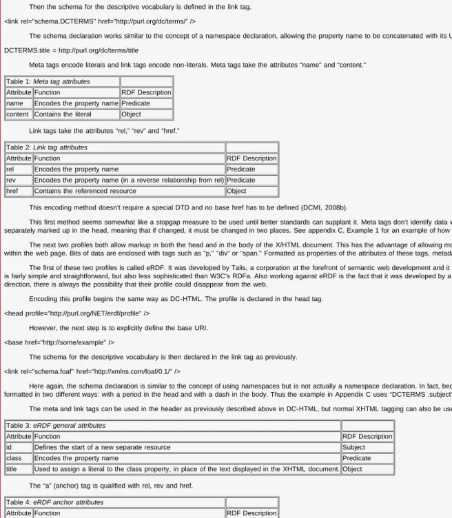 Table 1: Meta tag attributes