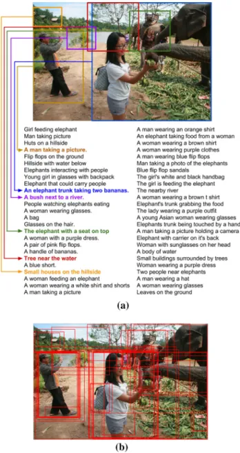 Fig. 14 a An example image from the dataset with its region descrip- descrip-tions. We only display localizations for 6 of the 50 descriptions to avoid clutter; all 50 descriptions do have corresponding bounding boxes