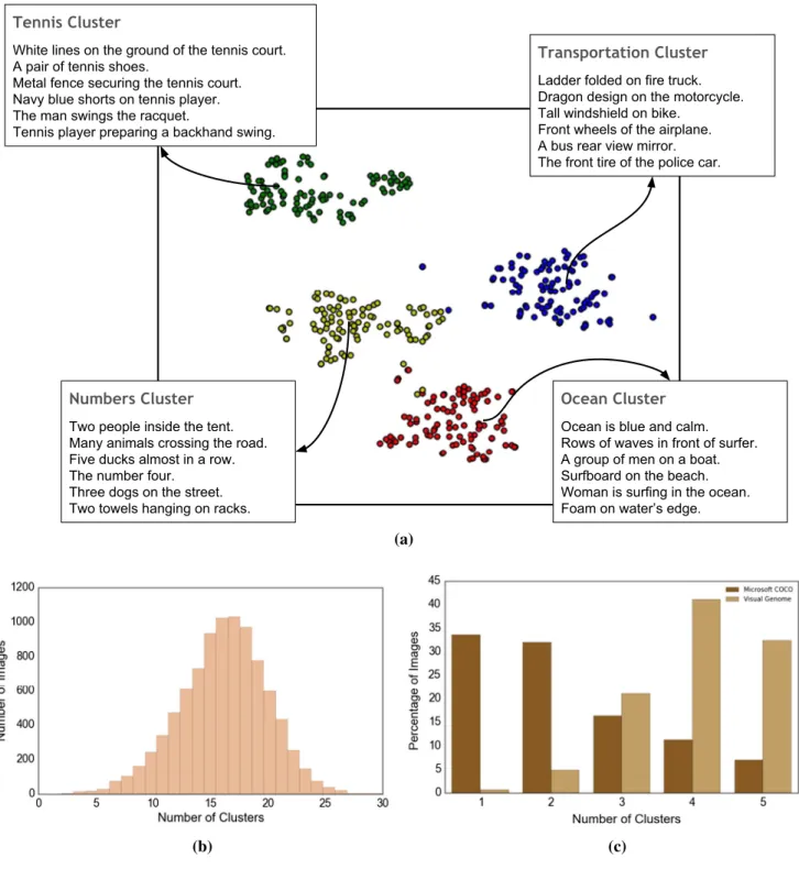 Fig. 19 a Example illustration showing four clusters of region descrip- descrip-tions and their overall themes