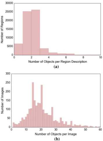 Fig. 21 Comparison of object diversity between various datasets.