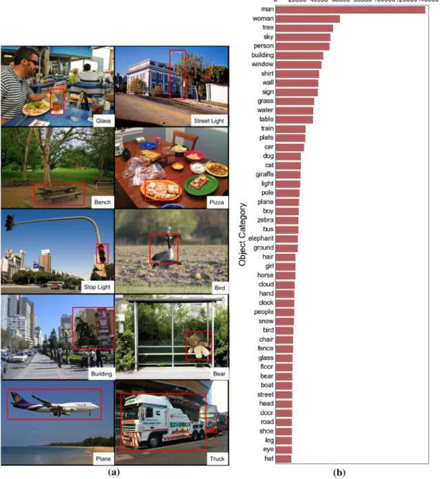 Fig. 22 a Examples of objects in Visual Genome. Each object is local- local-ized in its image with a tightly drawn bounding box