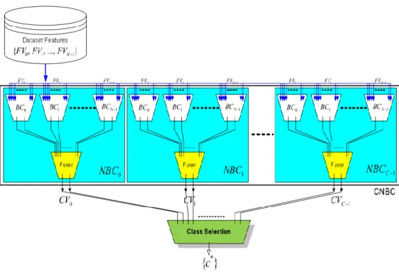 Figure 2-4 Topology of CNBC framework 