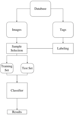Figure 1-1 The overview of the main  framework 