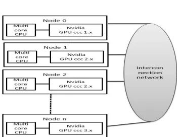 Fig. 1 Heterogeneous system based on diﬀerent Nvidia GPU generations.