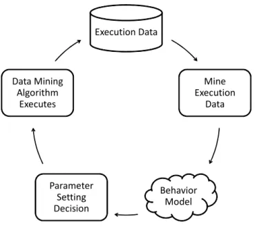 Figure 2.1: Overall view of automatic parameter setting