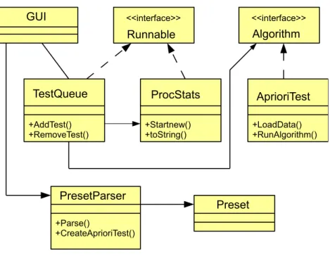 Figure 7.1: Class descriptions of EDG