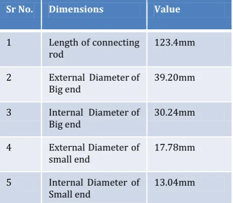 Table 1 Dimensions of connecting rod 
