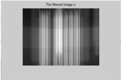 Figure 6. The horizontal axis’s brightness values  
