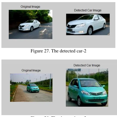 Figure 28. The detected car-3 
