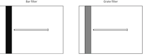 Fig. 4Horizontal axis’ brightness values and identiﬁedresult (with bar ﬁlter).