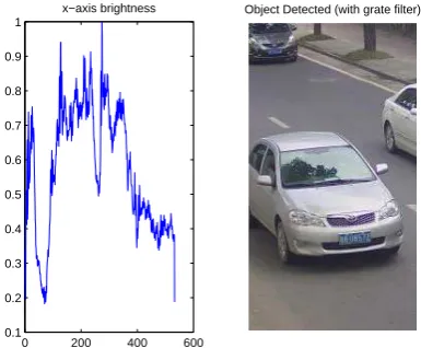 Fig. 17Horizontal axis’ brightness values and search result(with bar ﬁlter).