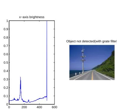 Fig. 26Horizontal axis’ brightness values and search result(with bar ﬁlter).