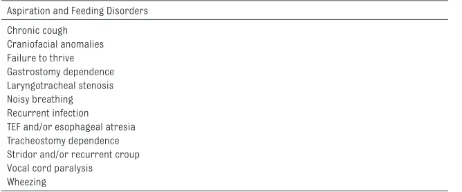 TABLE 1  Common Conditions Evaluated and Treated Through Aerodigestive Programs