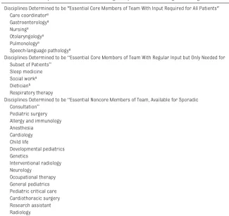 TABLE 3  Essential Defining Functions and Features of Aerodigestive Care Cycle