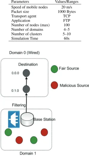 Fig. 7. Filtering in the base station node.