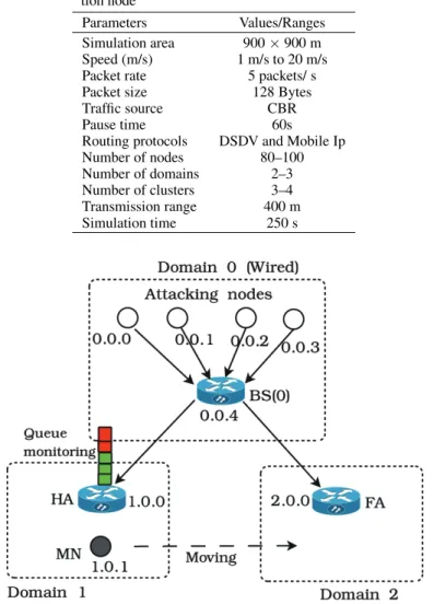 Fig. 8. Monitoring queue in the base station node.