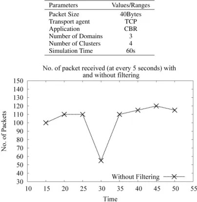 Fig. 9. Without applying the filtering technique.