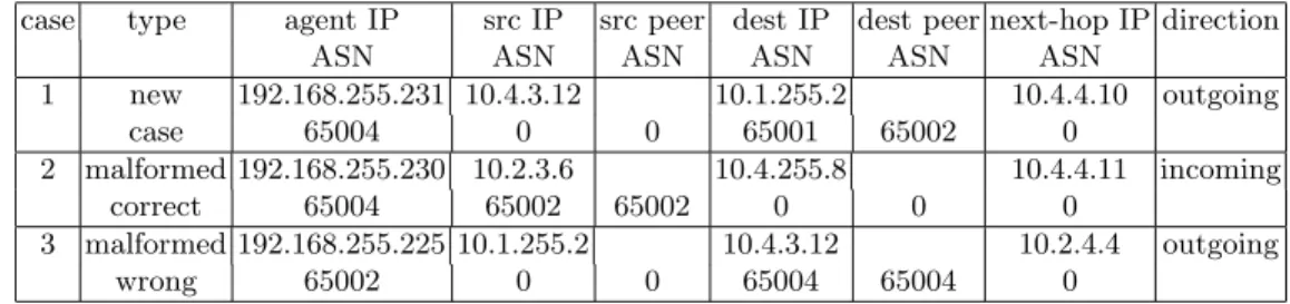 Table 3. Samples of the second experiment