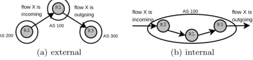 Fig. 4. Transit cases.