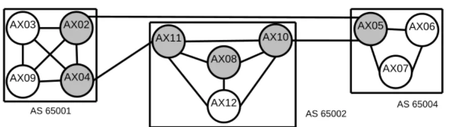 Fig. 5. New topology. This includes paths to simulate transit direction cases.