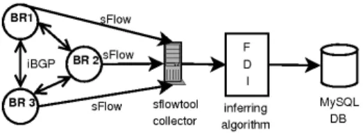Fig. 1. Overview of The Flow Direction Inferring System