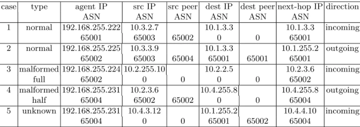 Table 2. Samples of the first experiment