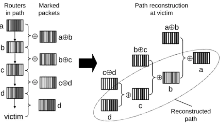 Figure 5: Edge data can be communicated in half the space by sending the XOR of the two nodes (i.e