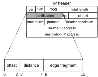 Figure 8: Compressed edge fragment sampling algorithm.