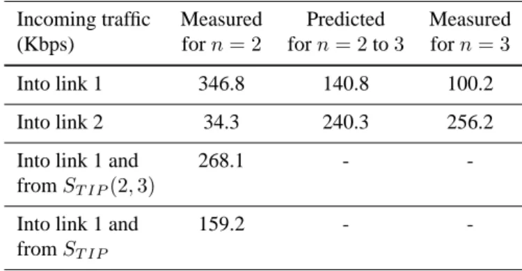 Table 2 First set of change prediction results for 2 to 3 AS prepending.