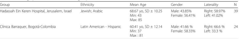 Table 1 Demographics of the two studied groups