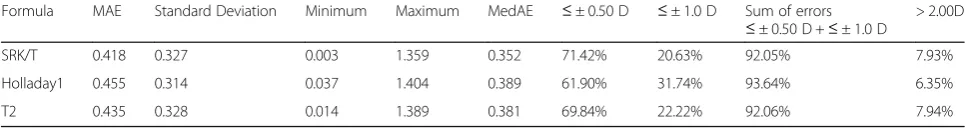 Table 2 Variables included in the present study