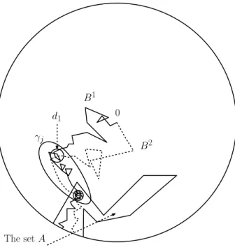 Figure 9: The loop γ j , the three discs and the Brownian motions (sketch)