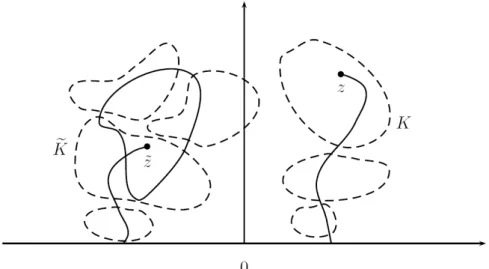 Figure 6. Illustration of ˜ η, η, e K and K. ˜ η, η and F ext (L H α ¯ )(˜ z) are drawn in full lines.