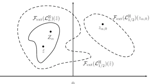 Figure 7. Illustration of A + α \ A α .